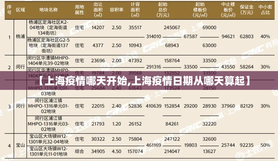 【上海疫情哪天开始,上海疫情日期从哪天算起】