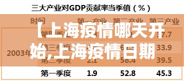 【上海疫情哪天开始,上海疫情日期从哪天算起】
