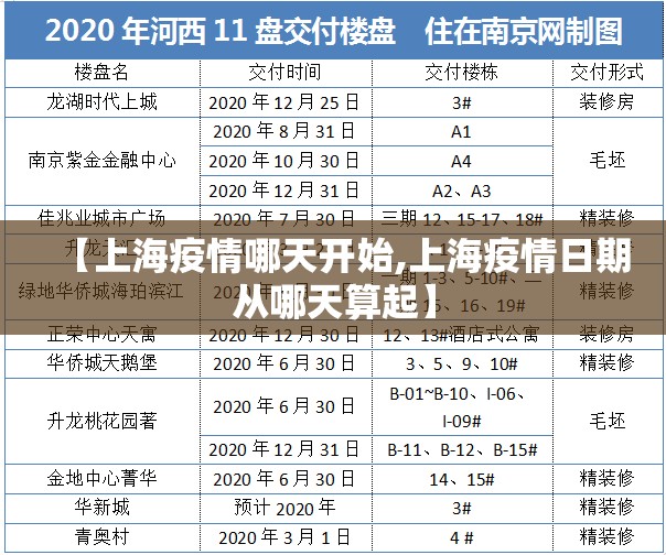 【上海疫情哪天开始,上海疫情日期从哪天算起】