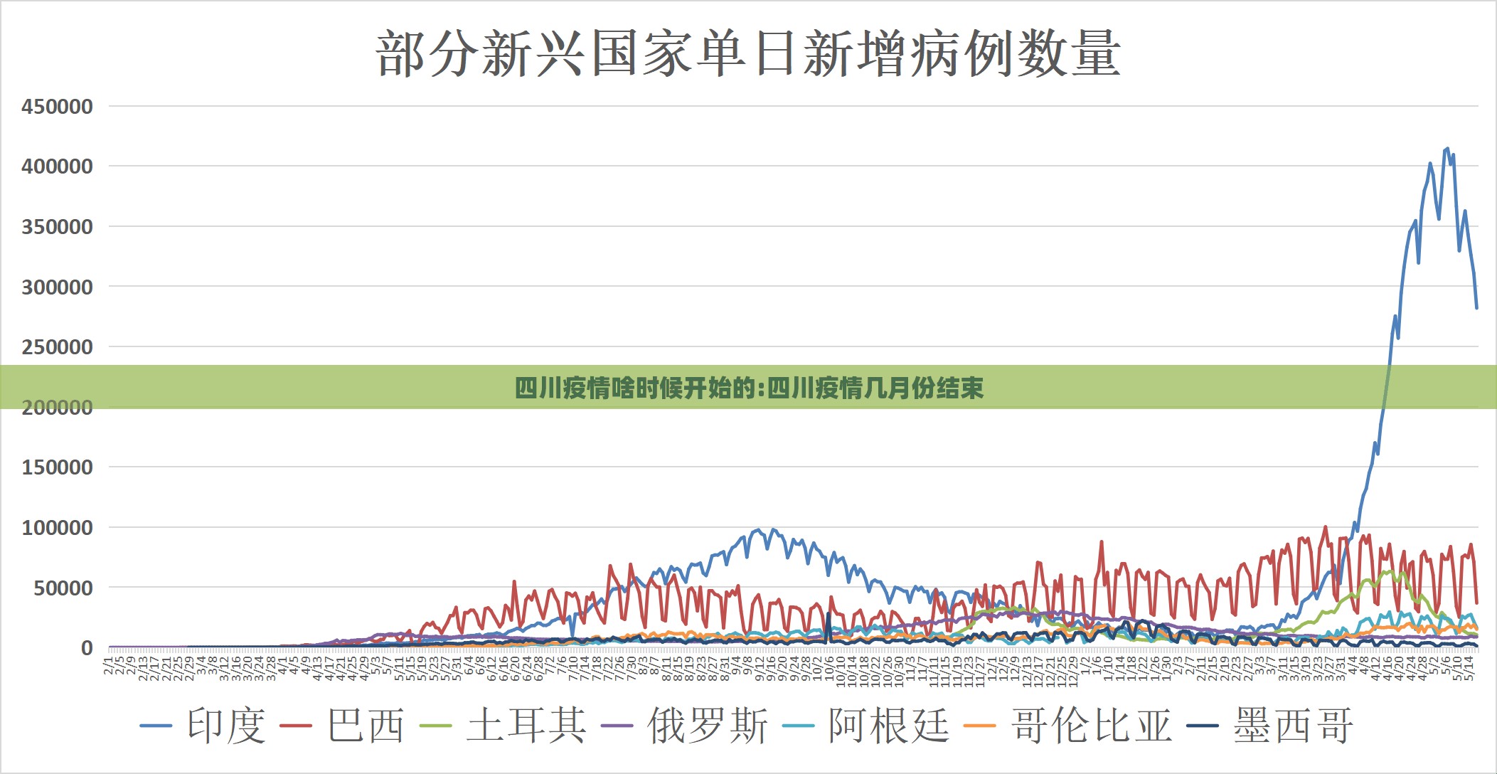 四川疫情啥时候开始的:四川疫情几月份结束