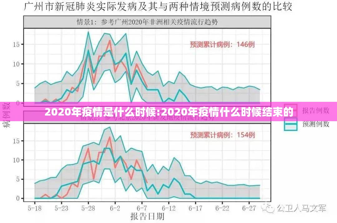 2020年疫情是什么时候:2020年疫情什么时候结束的