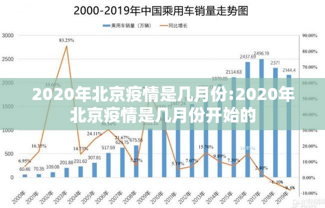 2020年北京疫情是几月份:2020年北京疫情是几月份开始的