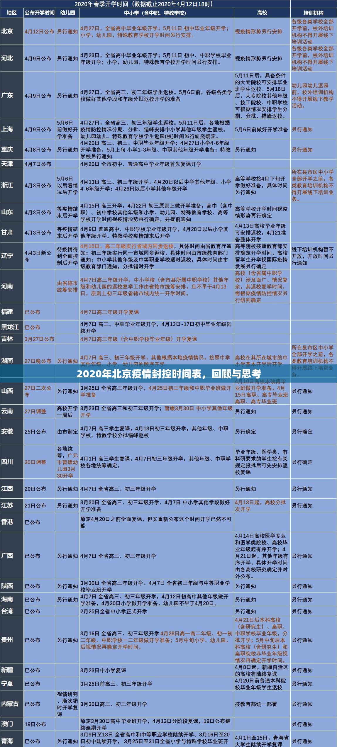 2020年北京疫情封控时间表，回顾与思考