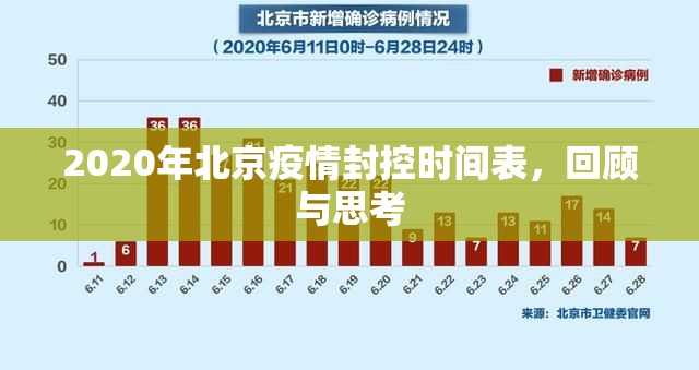 2020年北京疫情封控时间表，回顾与思考