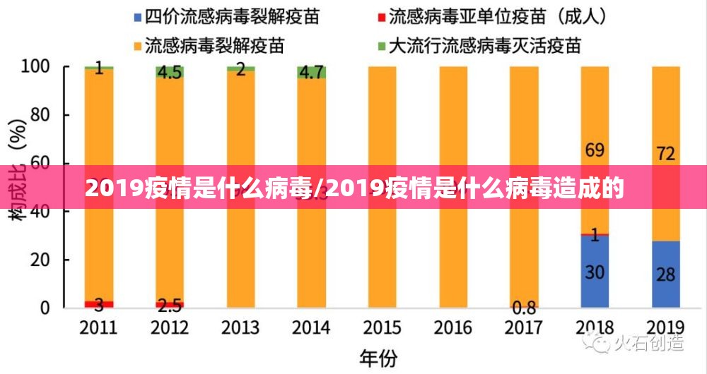 2019疫情是什么病毒/2019疫情是什么病毒造成的