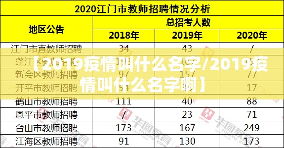 【2019疫情叫什么名字/2019疫情叫什么名字啊】