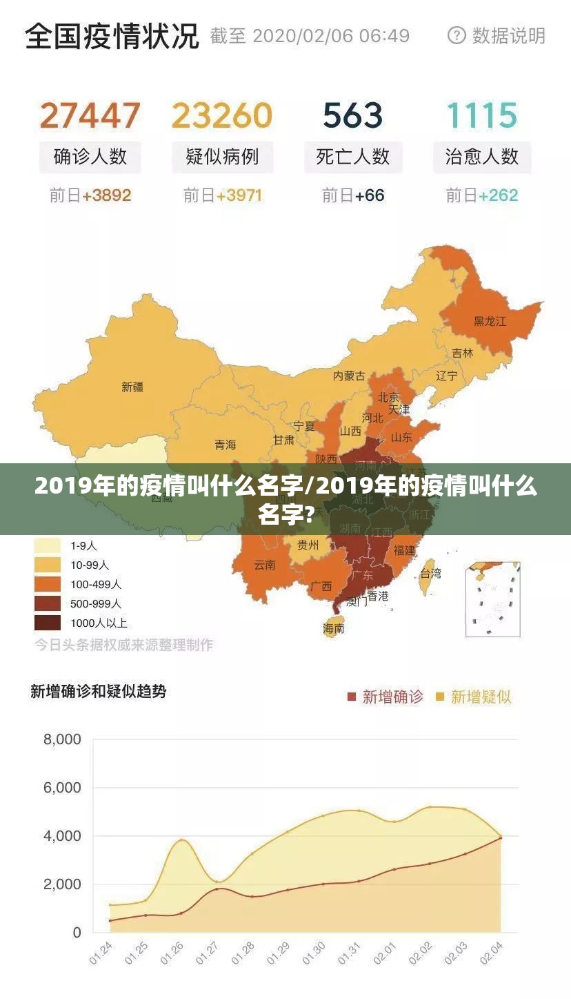 2019年的疫情叫什么名字/2019年的疫情叫什么名字?