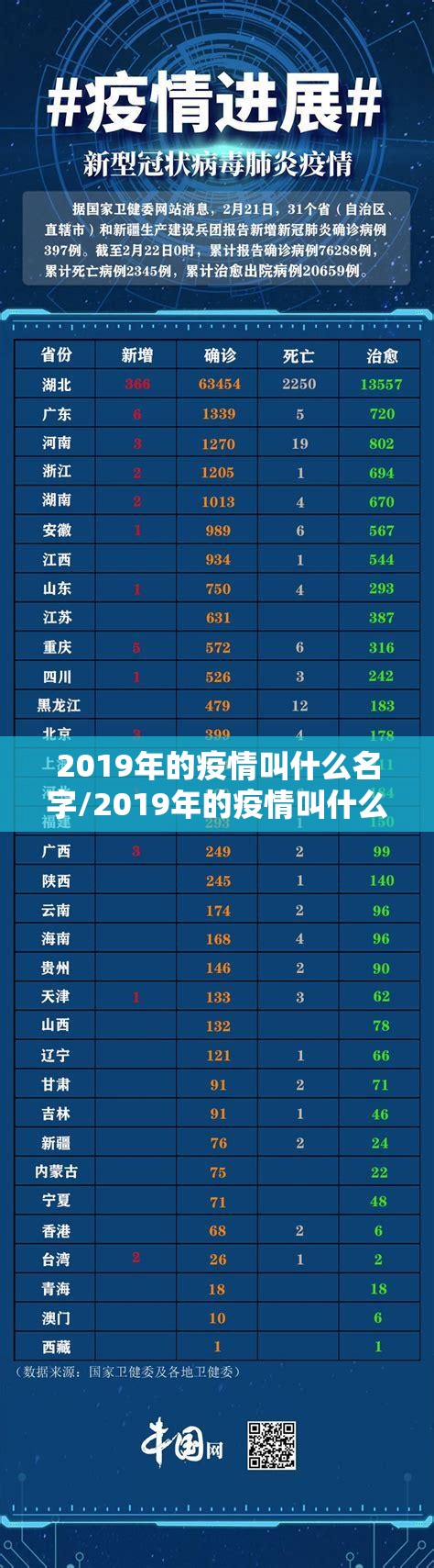 2019年的疫情叫什么名字/2019年的疫情叫什么名字?
