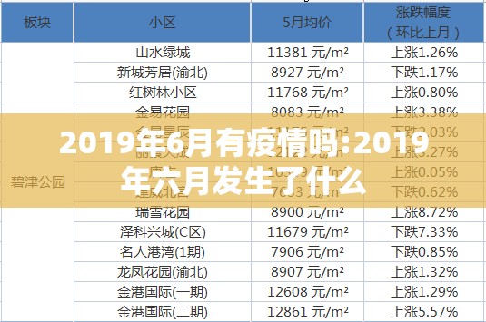 2019年6月有疫情吗:2019年六月发生了什么