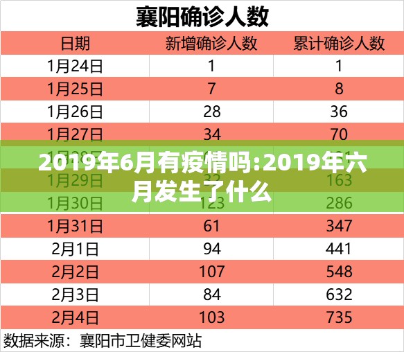 2019年6月有疫情吗:2019年六月发生了什么