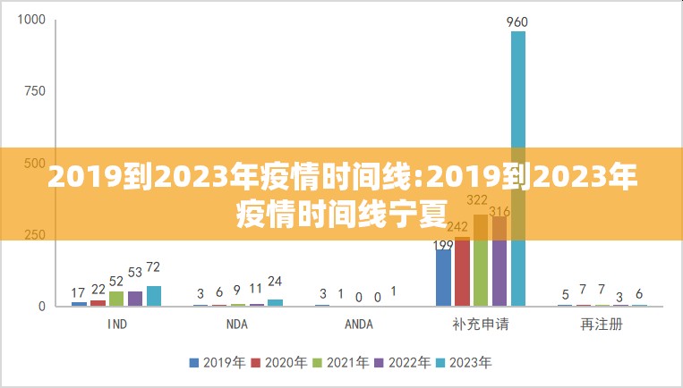 2019到2023年疫情时间线:2019到2023年疫情时间线宁夏