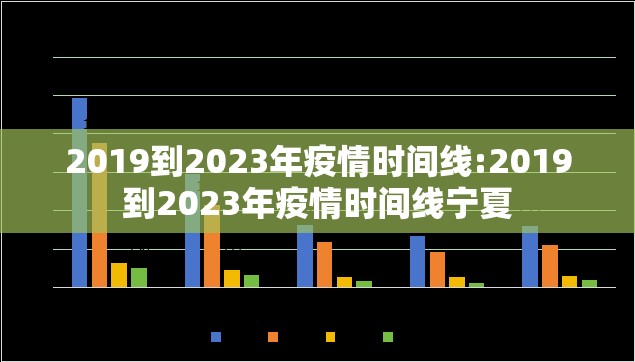 2019到2023年疫情时间线:2019到2023年疫情时间线宁夏