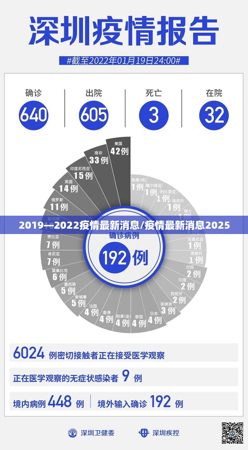 2019—2022疫情最新消息/疫情最新消息2025