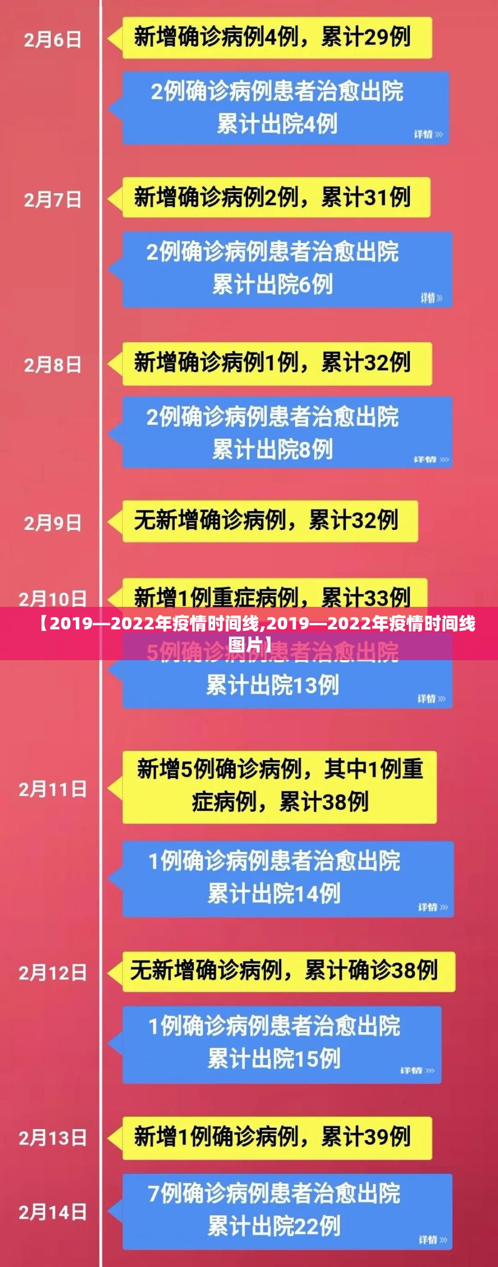 【2019—2022年疫情时间线,2019—2022年疫情时间线图片】