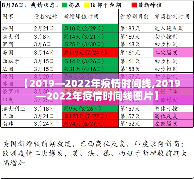 【2019—2022年疫情时间线,2019—2022年疫情时间线图片】