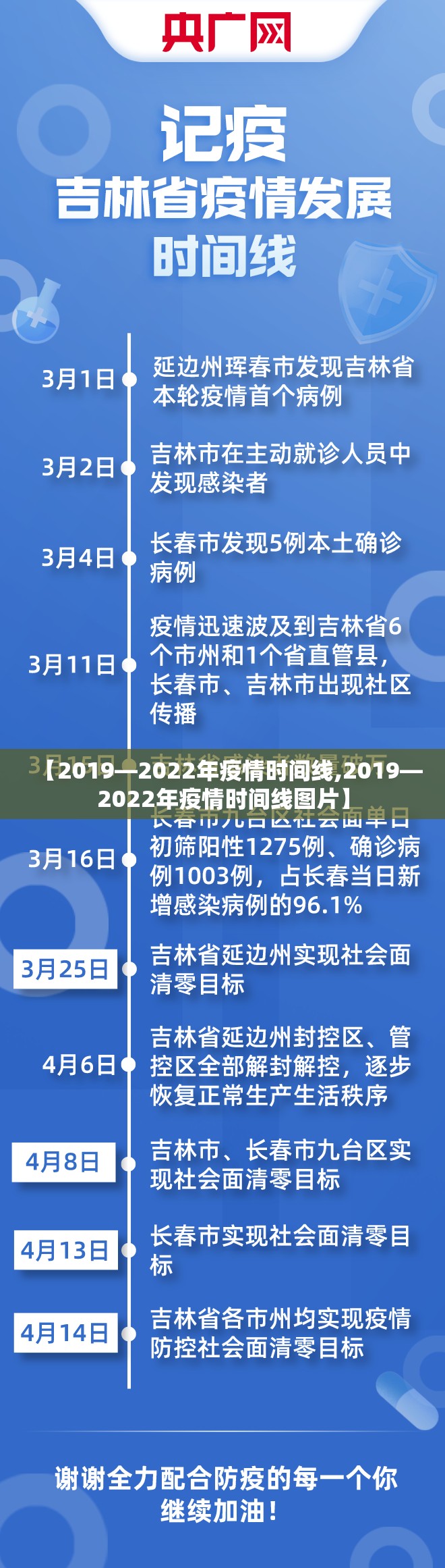 【2019—2022年疫情时间线,2019—2022年疫情时间线图片】