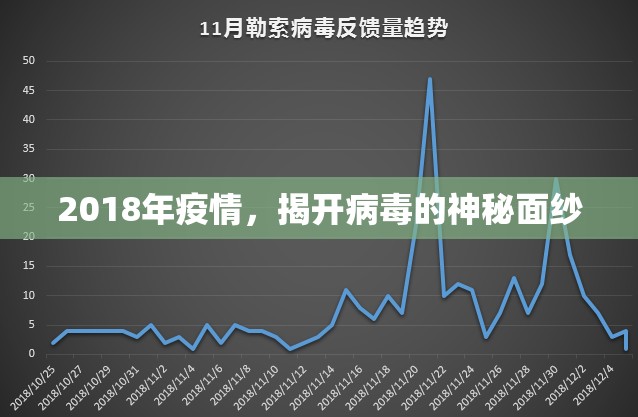 2018年疫情，揭开病毒的神秘面纱