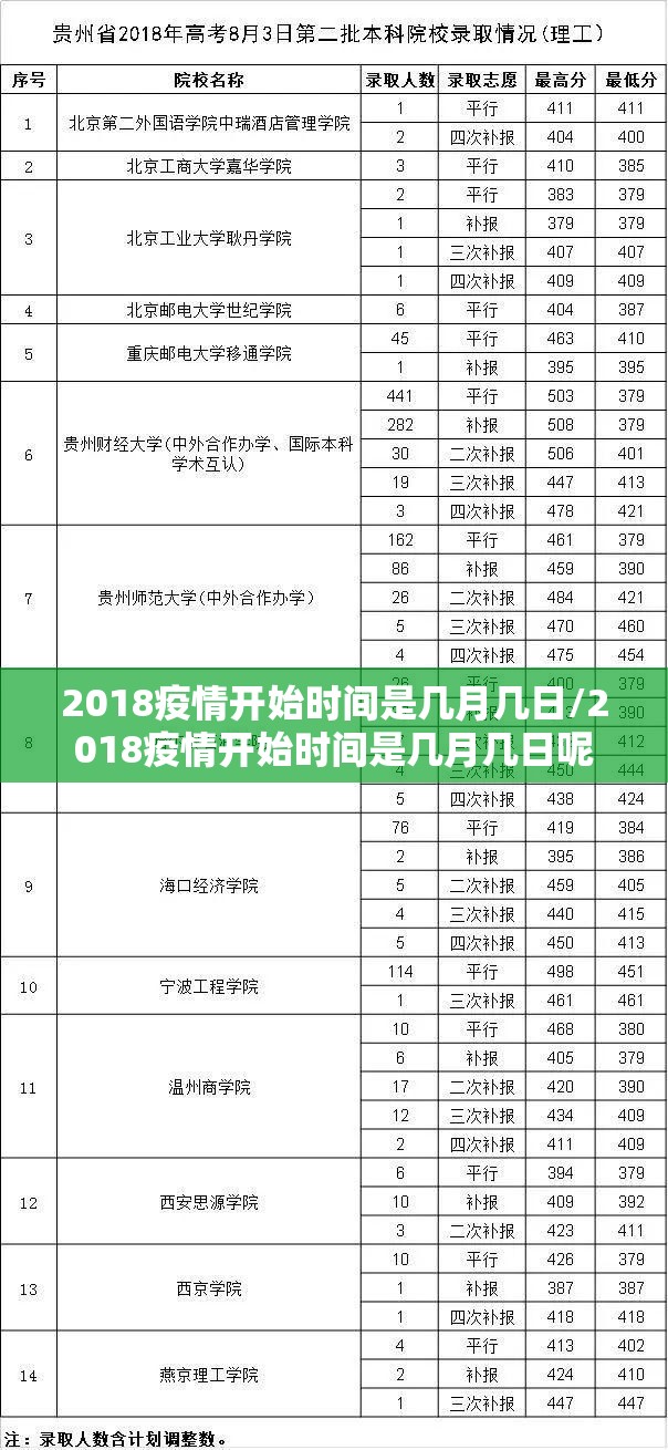 2018疫情开始时间是几月几日/2018疫情开始时间是几月几日呢