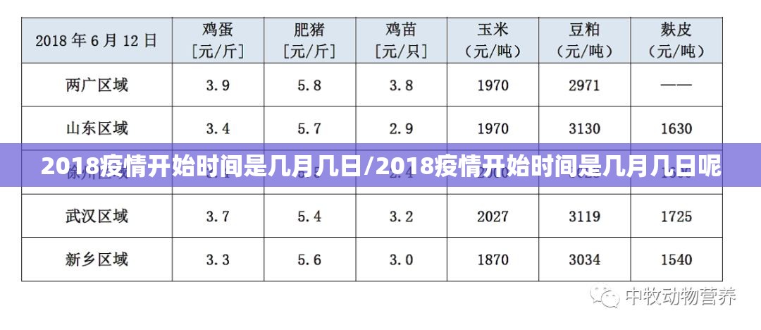 2018疫情开始时间是几月几日/2018疫情开始时间是几月几日呢