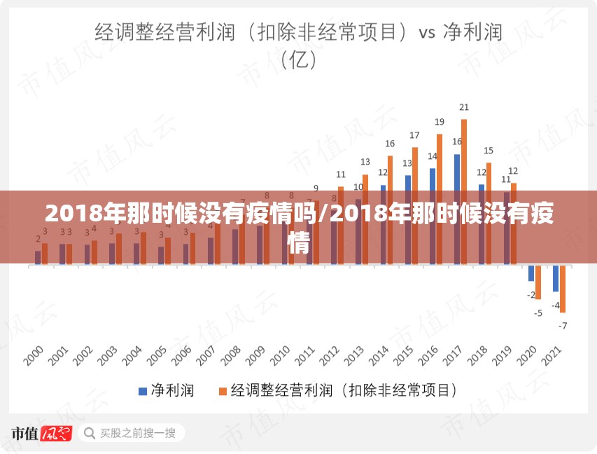 2018年那时候没有疫情吗/2018年那时候没有疫情