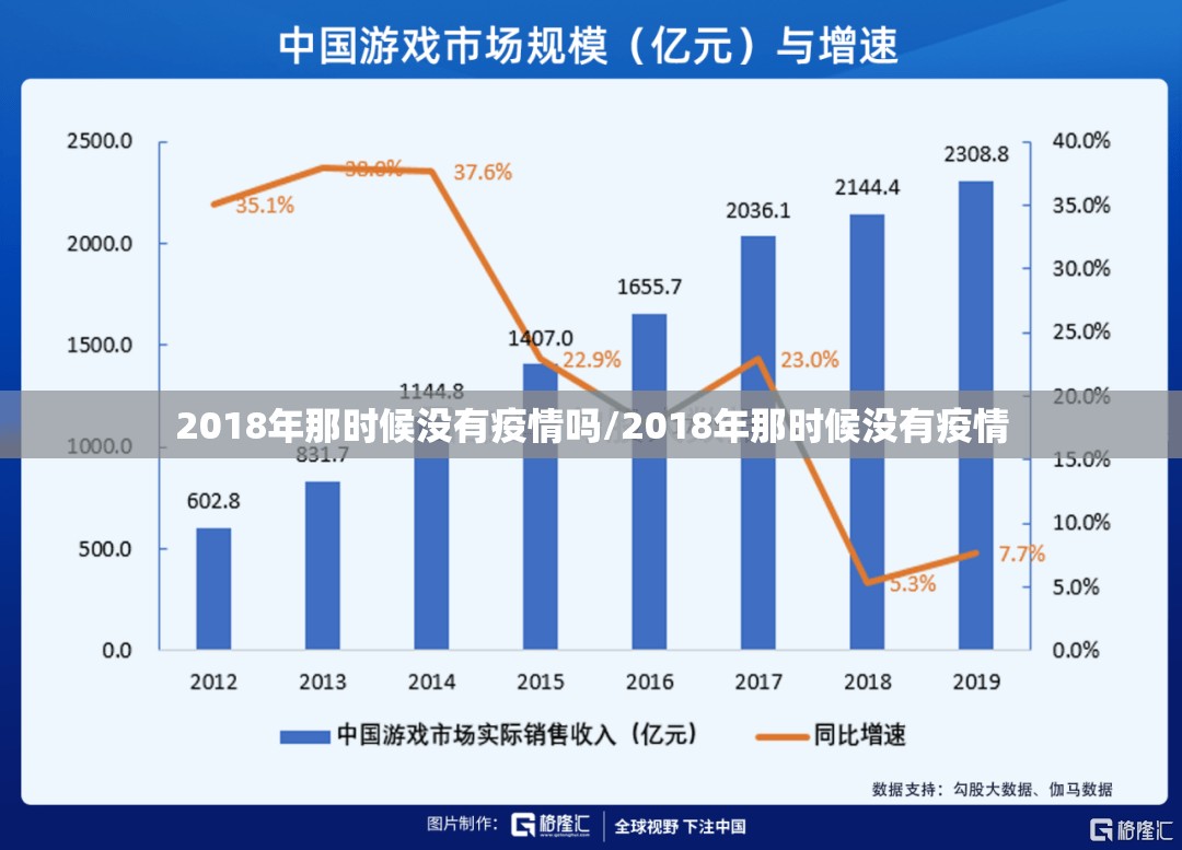 2018年那时候没有疫情吗/2018年那时候没有疫情