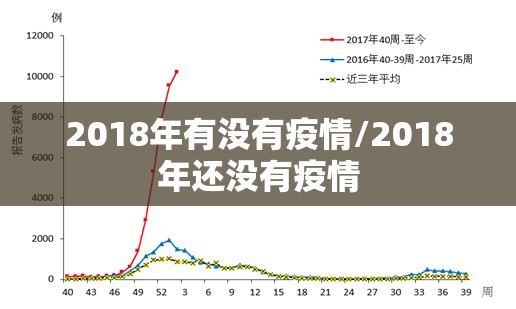 2018年有没有疫情/2018年还没有疫情