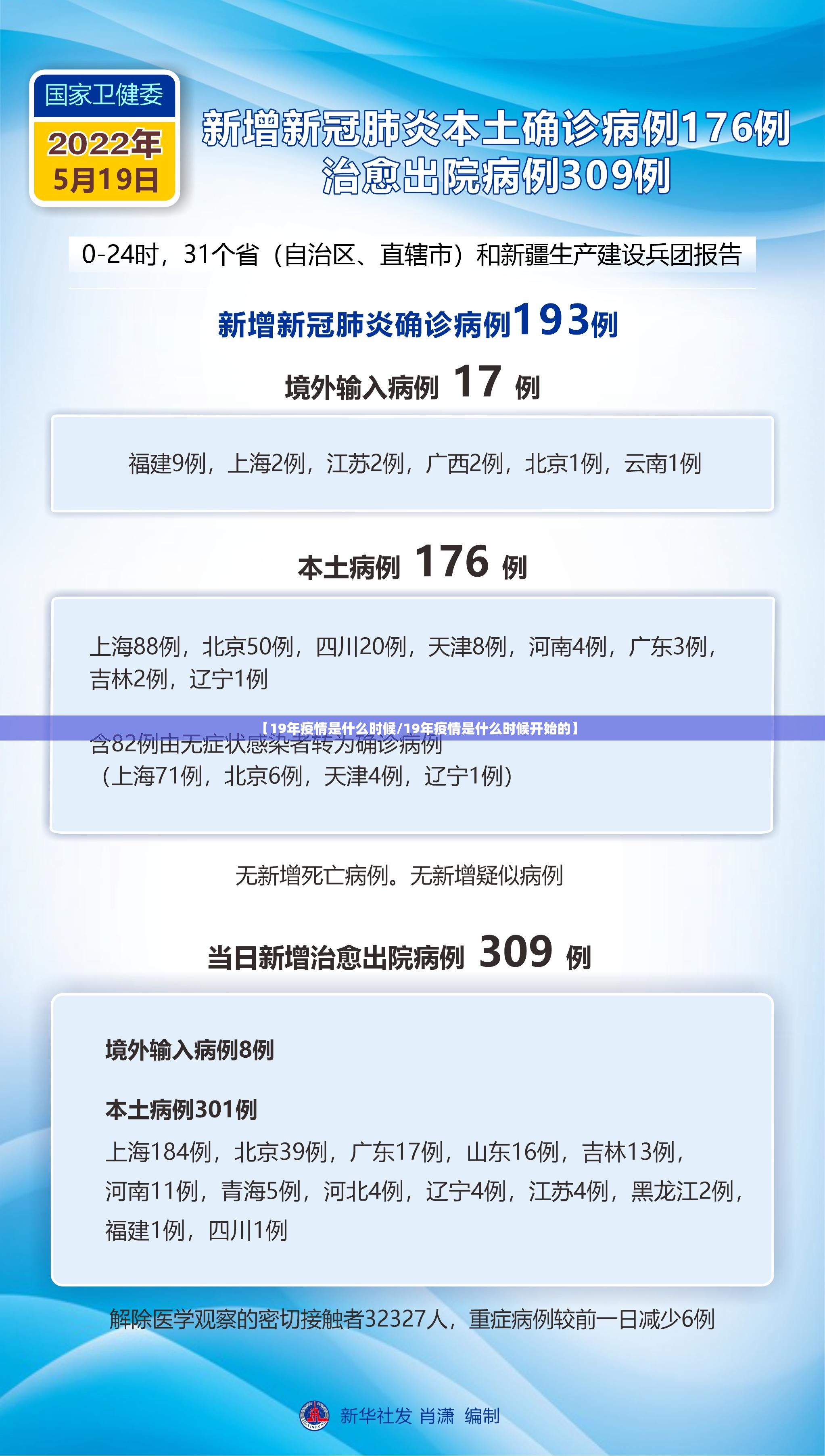 【19年疫情是什么时候/19年疫情是什么时候开始的】
