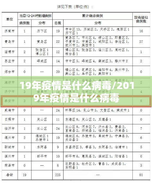 19年疫情是什么病毒/2019年疫情是什么病毒