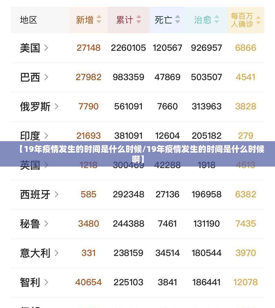 【19年疫情发生的时间是什么时候/19年疫情发生的时间是什么时候啊】