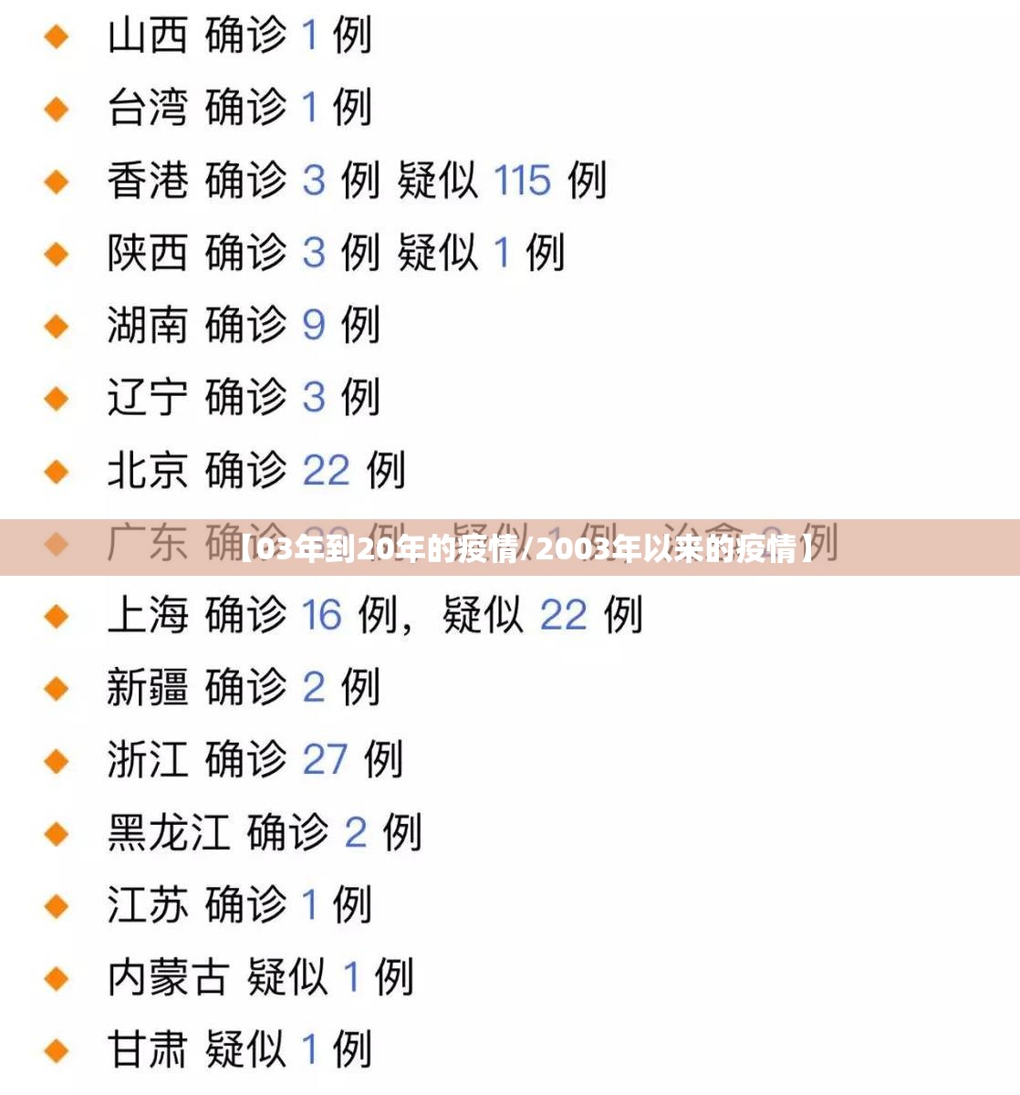 【03年到20年的疫情/2003年以来的疫情】