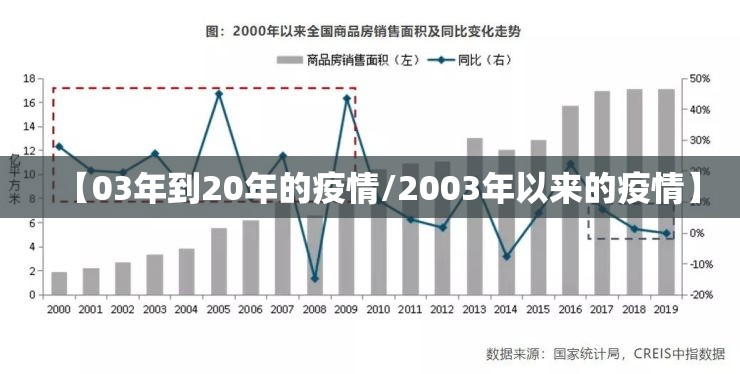 【03年到20年的疫情/2003年以来的疫情】