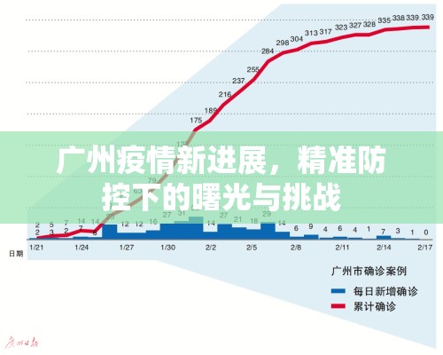 广州疫情新进展,精准防控下的曙光与挑战 广州疫情新进展,精准防控下的曙光与挑战