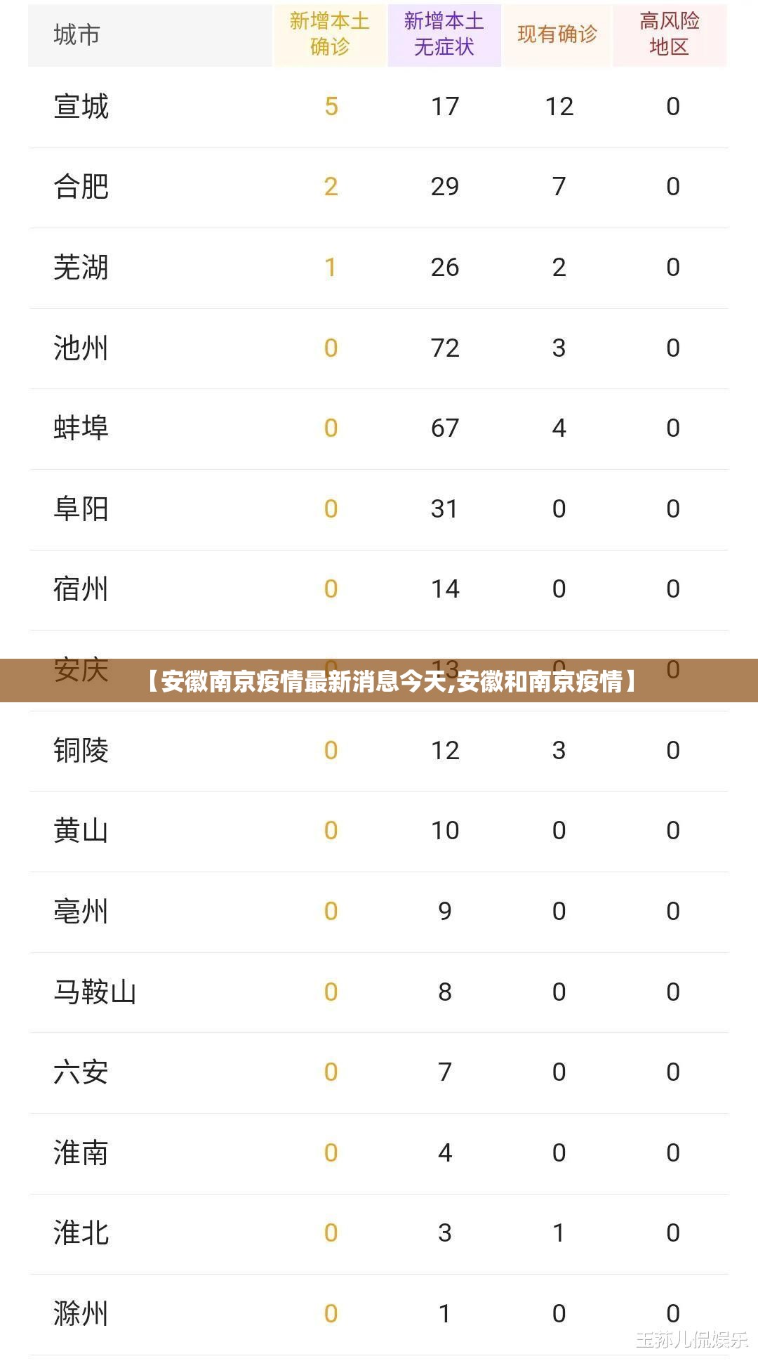 【安徽南京疫情最新消息今天,安徽和南京疫情】
