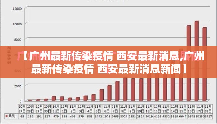 【广州最新传染疫情 西安最新消息,广州最新传染疫情 西安最新消息新闻】 【广州最新传染疫情 西安最新消息,广州最新传染疫情 西安最新消息新闻】