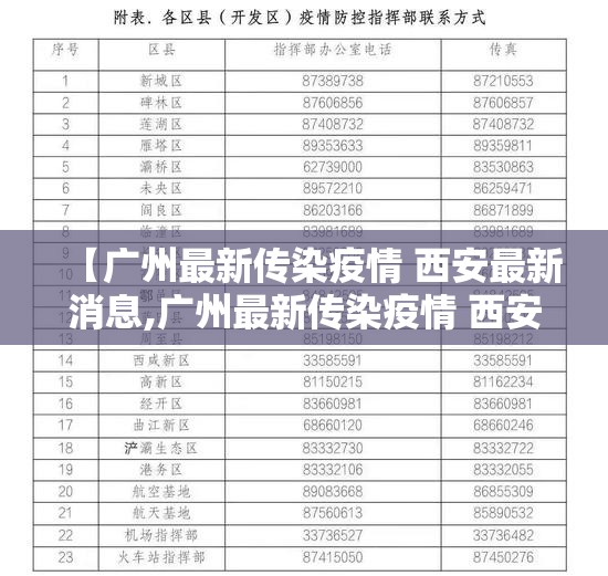 【广州最新传染疫情 西安最新消息,广州最新传染疫情 西安最新消息新闻】
