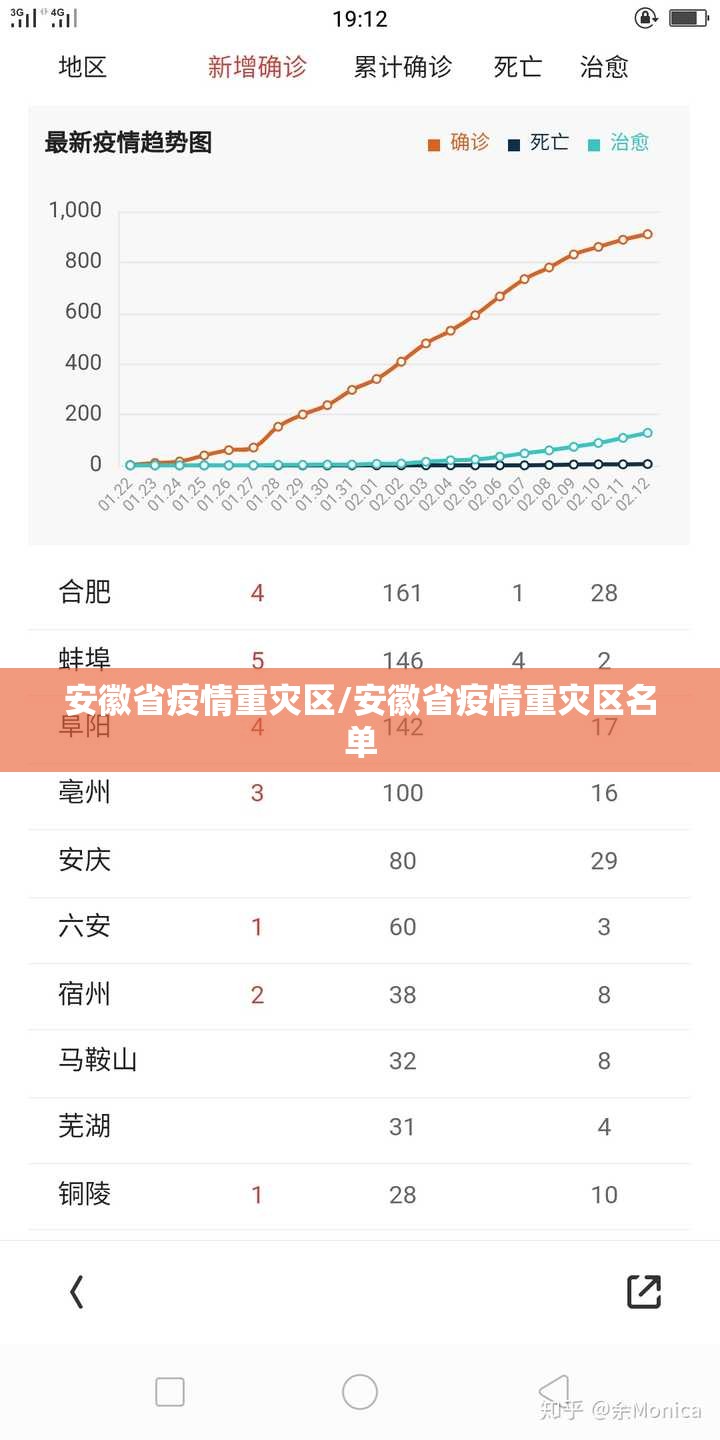安徽省疫情重灾区/安徽省疫情重灾区名单