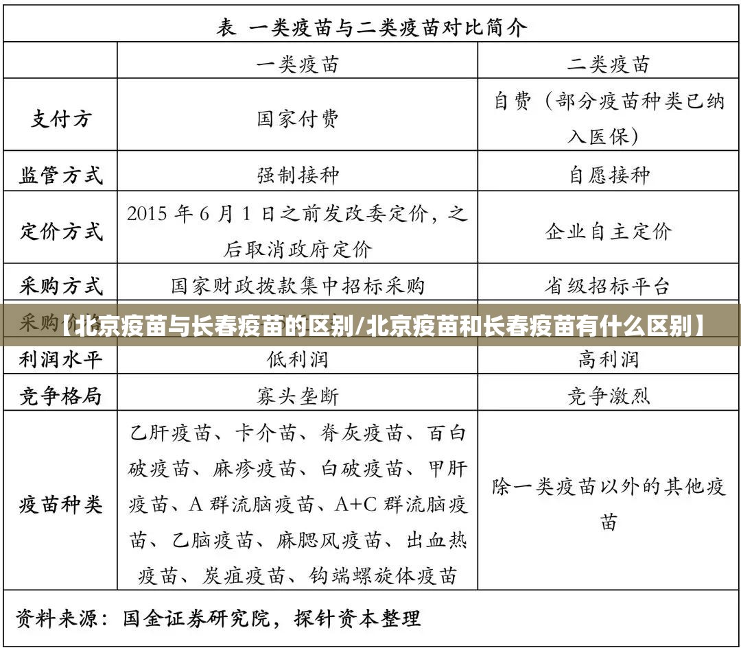【北京疫苗与长春疫苗的区别/北京疫苗和长春疫苗有什么区别】