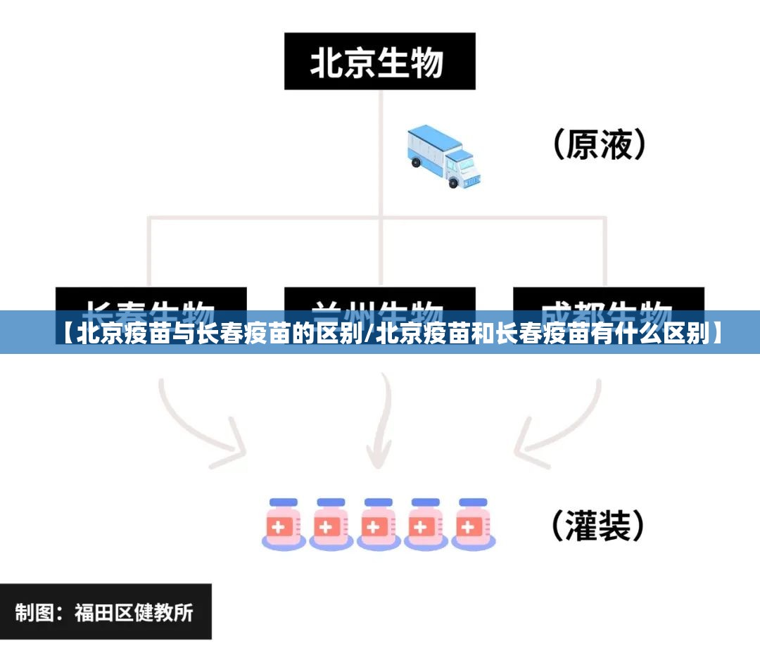 【北京疫苗与长春疫苗的区别/北京疫苗和长春疫苗有什么区别】