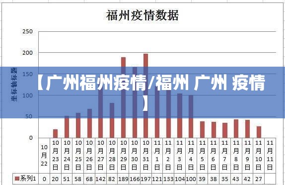 【广州福州疫情/福州 广州 疫情】
