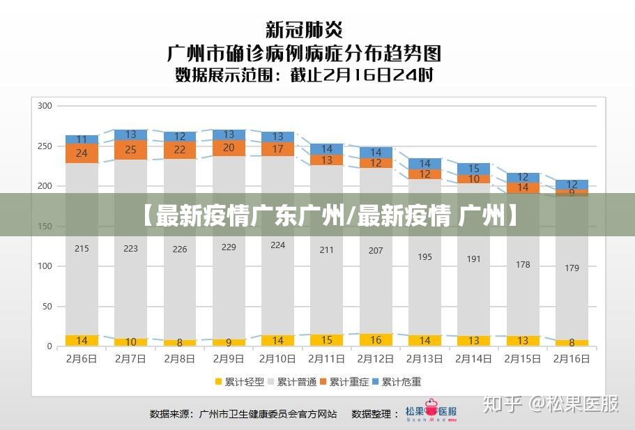 【最新疫情广东广州/最新疫情 广州】