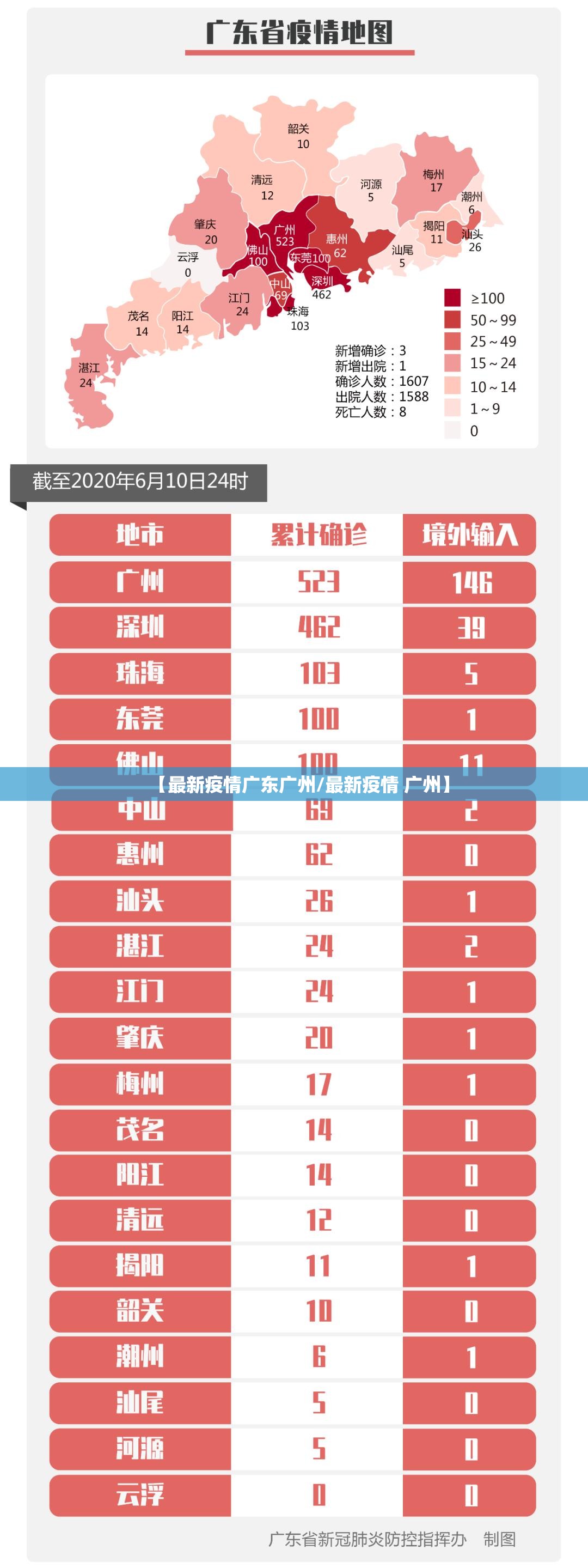 【最新疫情广东广州/最新疫情 广州】