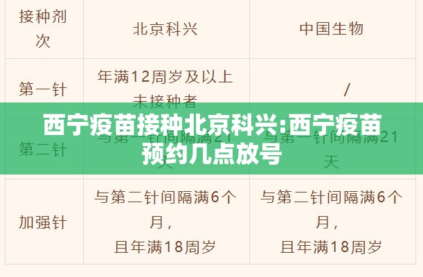 西宁疫苗接种北京科兴:西宁疫苗预约几点放号