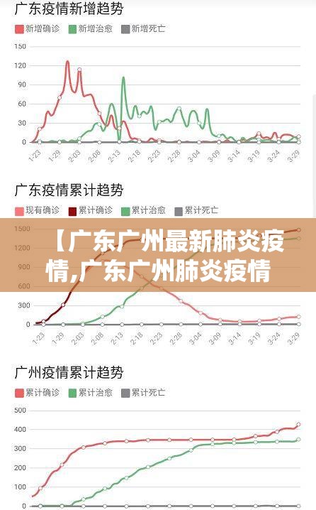 【广东广州最新肺炎疫情,广东广州肺炎疫情最新情况】
