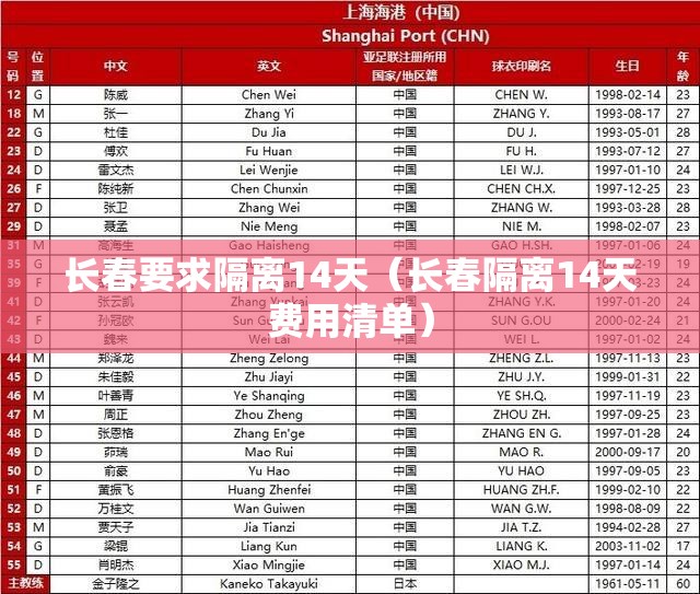 长春要求隔离14天（长春隔离14天费用清单）