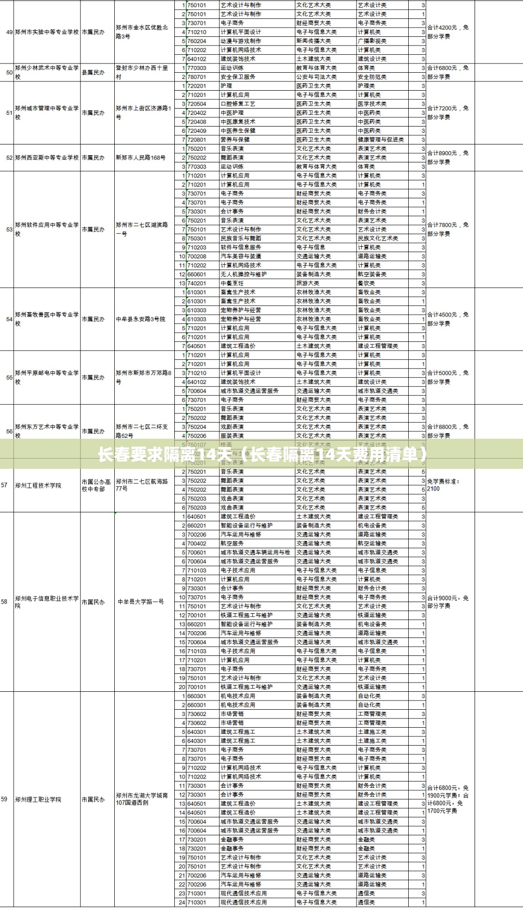 长春要求隔离14天（长春隔离14天费用清单）