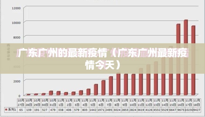 广东广州的最新疫情（广东广州最新疫情今天）