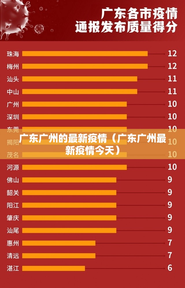 广东广州的最新疫情（广东广州最新疫情今天）