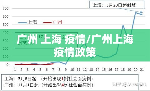 广州 上海 疫情/广州上海疫情政策
