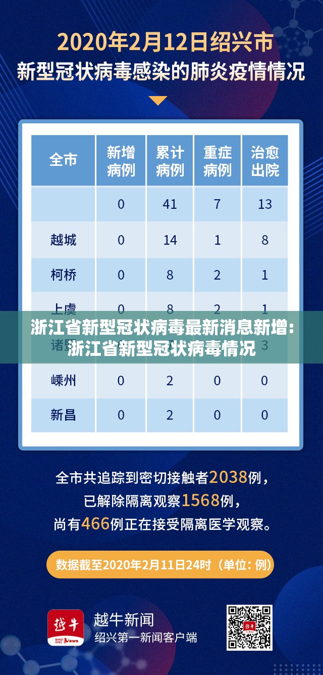 浙江省新型冠状病毒最新消息新增:浙江省新型冠状病毒情况