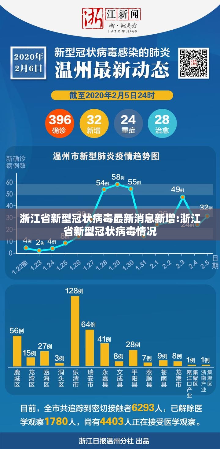 浙江省新型冠状病毒最新消息新增:浙江省新型冠状病毒情况